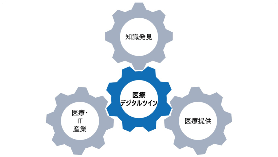 医療デジタルツインのイメージ図